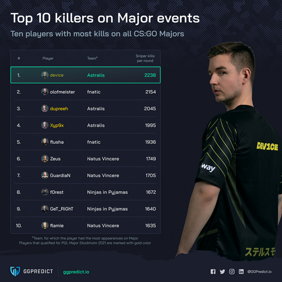 BLG与G2携手进入2025年LOL MSI淘汰赛精彩揭幕