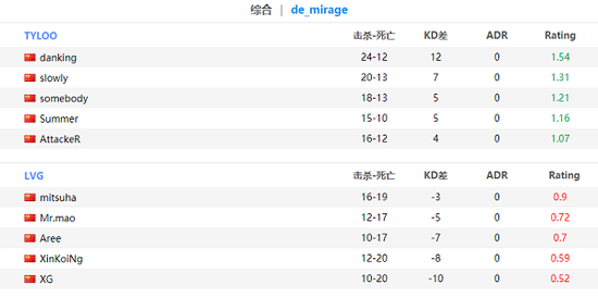 T1成功晋级S15全球总决赛瑞士轮阶段，精彩赛况回顾