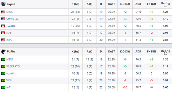 无烬战争引领MMO与MOBA融合的新风潮