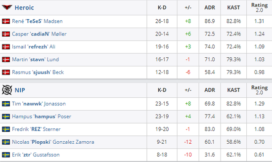 S15淘汰赛AL与T1对决首发阵容揭晓即将开战