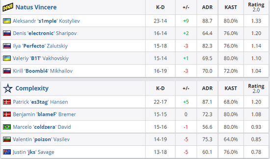 深入解析《无畏契约》英雄位置及其比赛策略